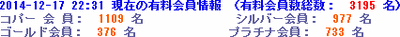 会員グレード