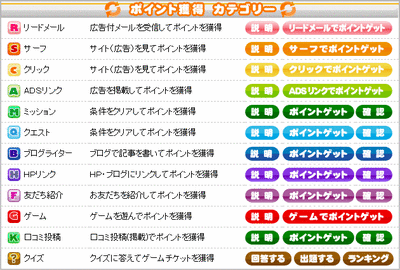 ポイント獲得カテゴリー