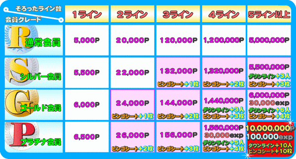 ビンゴ