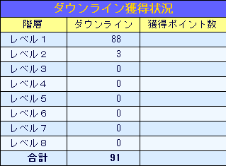 ダウンライン