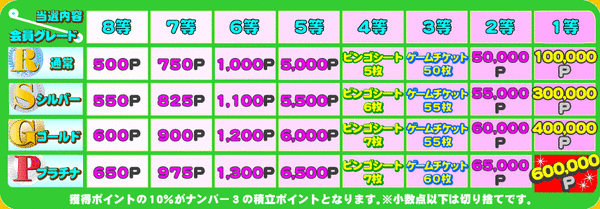 スクラッチくじ