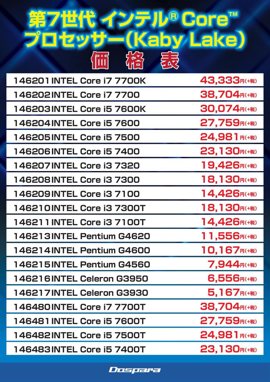 パーツ館】インテル新CPU“KabyLake”＆新チップセット