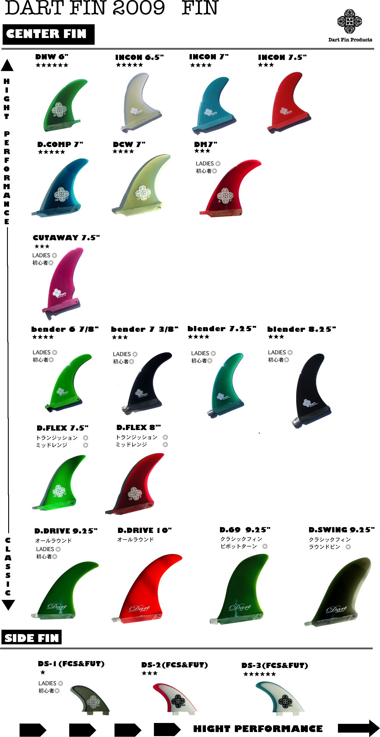 DART FIN ダートフィン D.C.W 7inch ロングボード DART FIN ダートフィン D.C.W 7inch ロングボード DART FIN