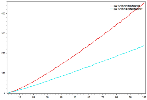 factorplot