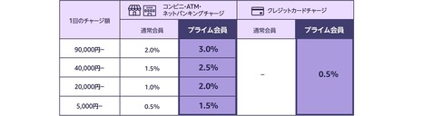 JPGC_Campaign_LP_1-Points_Chart1