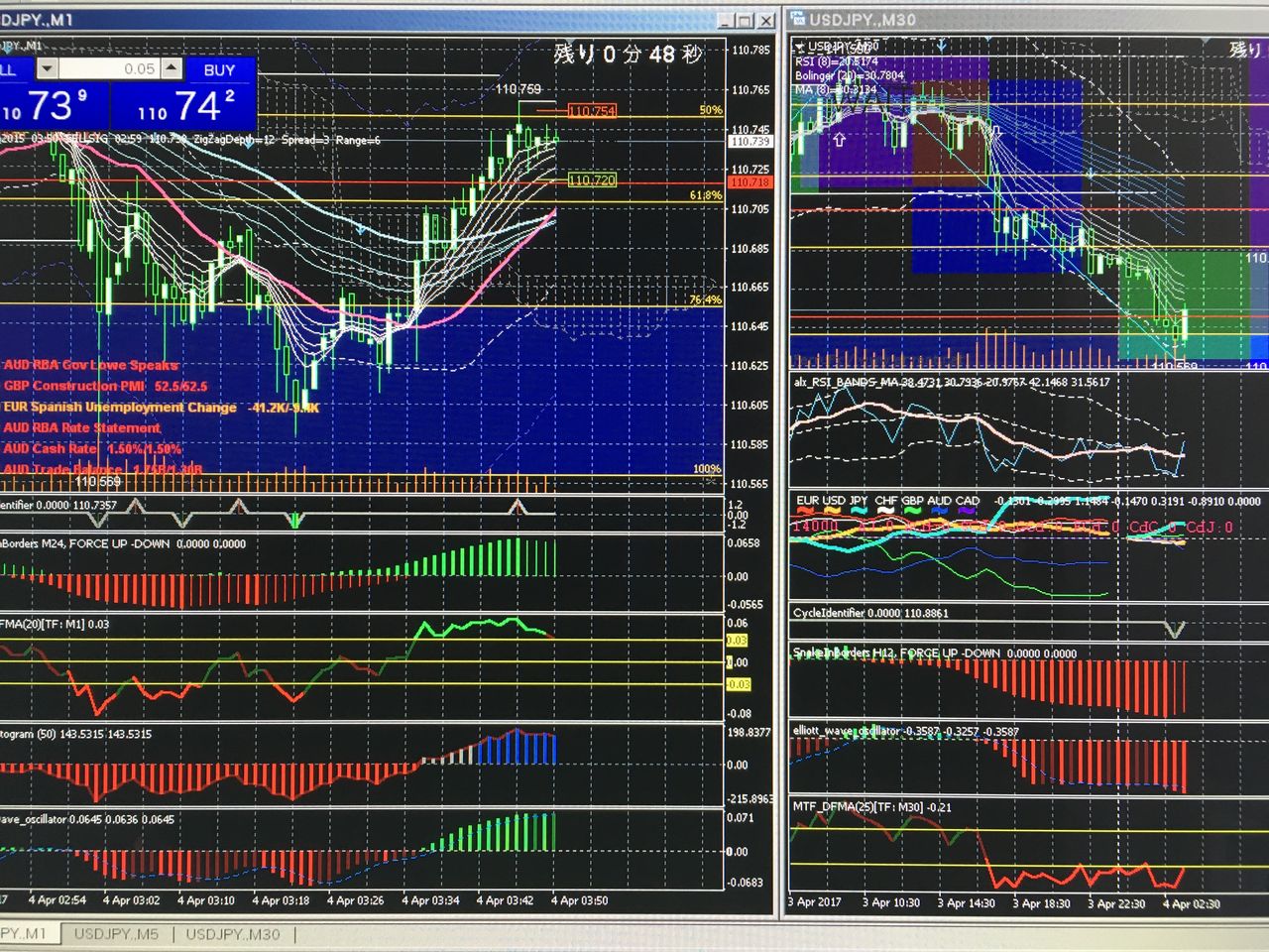 インジケーターはこれがお気に入り その１ Fx初心者ニートから億万長者に這い上がる方法