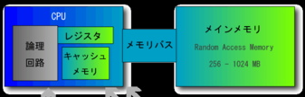 Computer_hierarchy