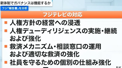 07 フジテレビの対応方針