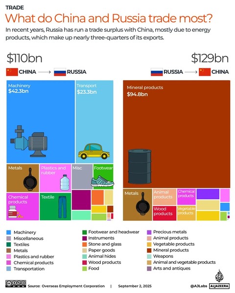 China-and-Russia-trade