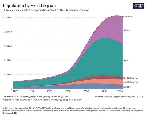 Africa-Asia-population