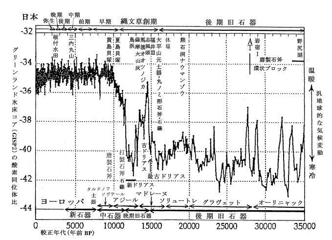 鈴木頌の発言　国際政治・歴史・思想・医療・音楽	  日本のギャートルズたち	コメント