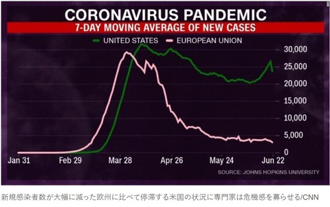 コロナ 米国とEU