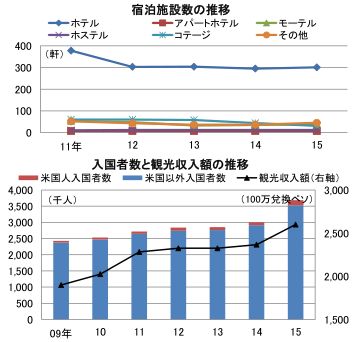 観光