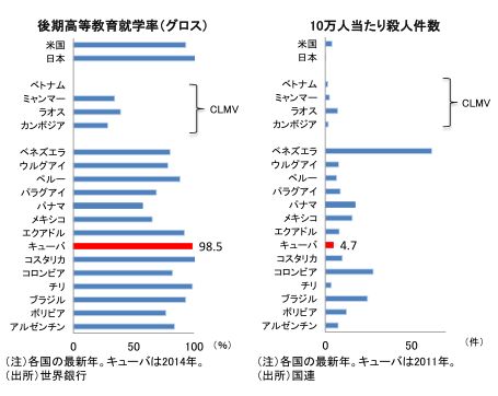 教育と治安