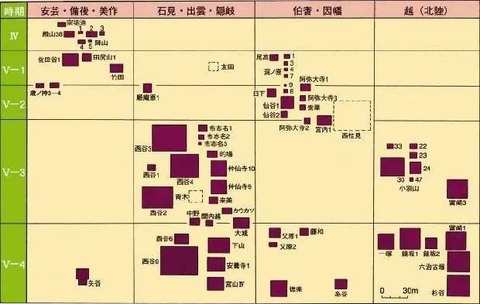 四突墓歴史