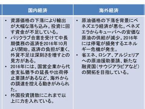 今後の経済