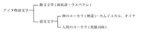 bunrui