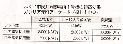 節電所