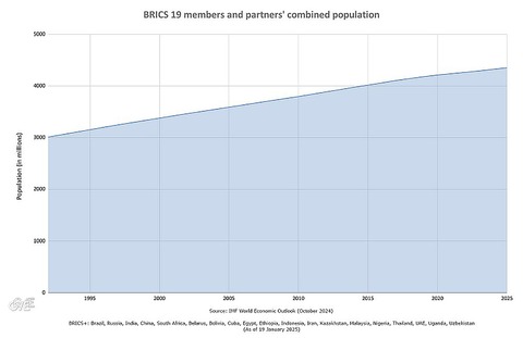 BRICS-19-members