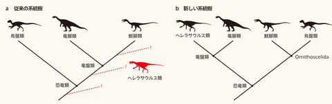 恐竜系統図