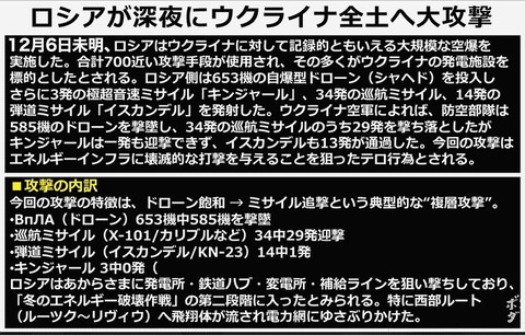 ウクライナニュースより