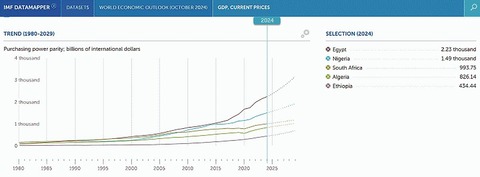 africa-5-largest-economies