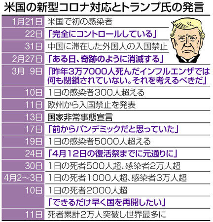 東京新聞トランプ語録