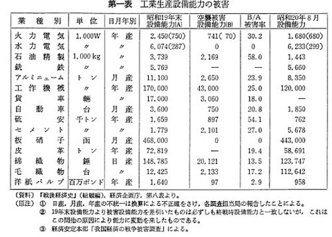 生産設備