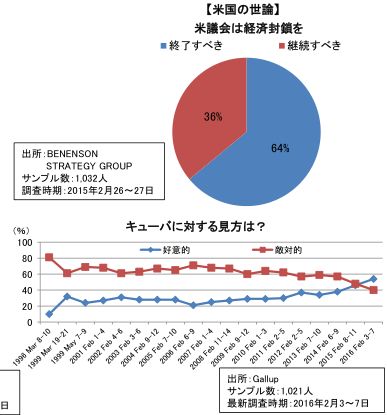 米世論