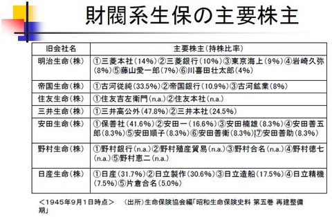 生保の株主