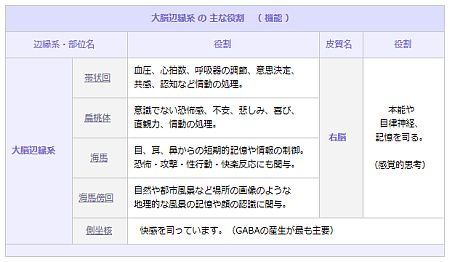 大脳辺縁系 は 情動生理学者の主たる研究領域 を指す 鈴木頌の発言 国際政治 歴史 思想 医療 音楽 大脳辺縁系 は 情動生理学者の主たる研究領域 を指す 鈴木頌の発言 国際政治 歴史 思想 医療 音楽