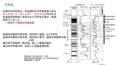 古気候