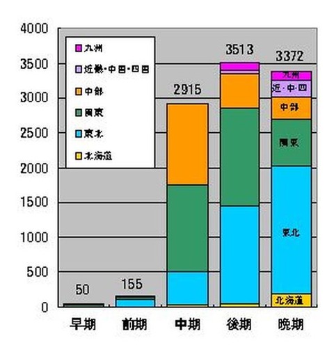 出土分類2