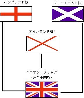 About The United Kingdom 実は知らなかった 気ままにshotube
