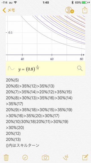 僕の都市消滅