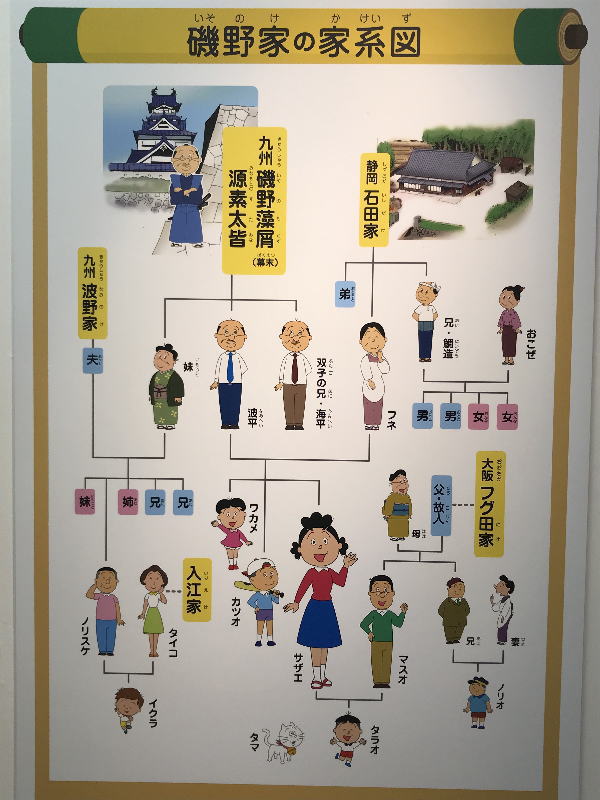 特別訳あり特価 サザエさん様確認用 ソックス