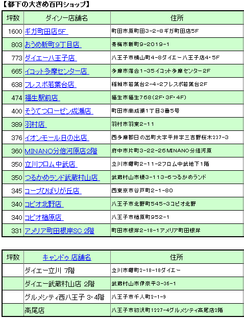 都下の大きめ百円ショップ