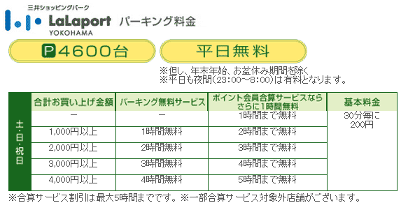 ららぽーと横浜　駐車場　料金