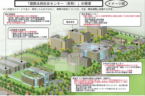 国際法務総合センターの概要イメージ図