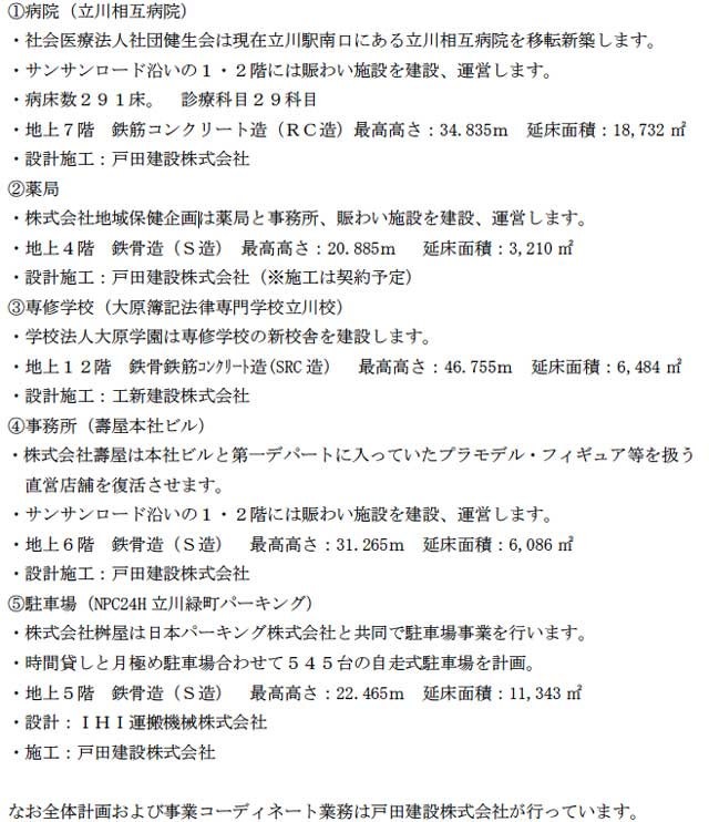 立川都市軸A１南地区プロジェクト　全体計画概要　立川市　再開発　相互病院