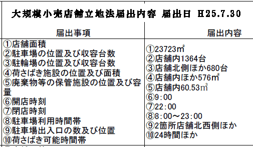 13/07/30_ikea大規模小売店舗立地法届出内容