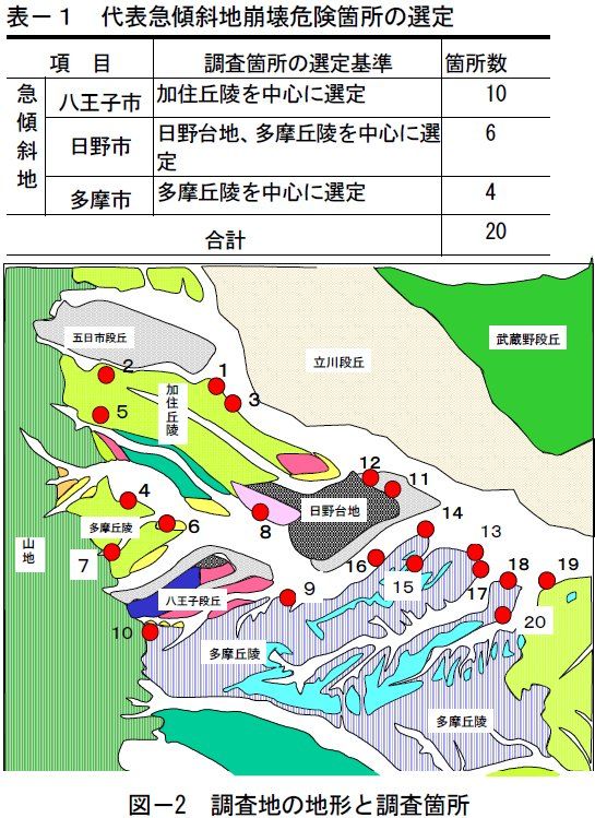 利便性よりも地盤 武蔵野台地に脚光 立川市は 立川市