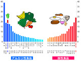 gurafu