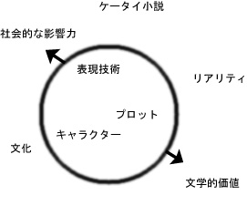 Building And Debug Error 跡地 Acでアディクティブなヤンキー論 書評 ケータイ小説的 Building And Debug Error 跡地 Acでアディクティブなヤンキー論 書評 ケータイ小説的