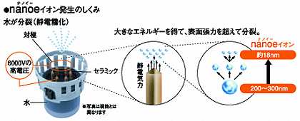 nanoe¥¤¥ª¥óȯÀ¸¤Î¤·¤¯¤ß