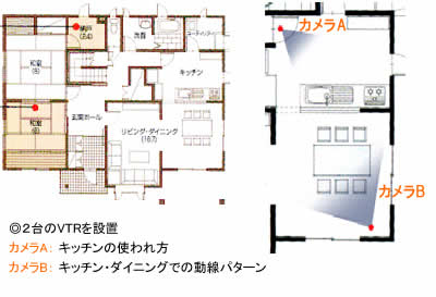 キッチンの使われ方研究1