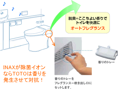 �ͥ��쥹�� �����ȥե쥰���