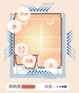 ユパティオファイン断熱イメージ