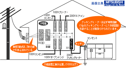 �ɣȥҡ��������ŵ�������