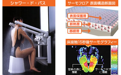 �������ɡ��Х��ȥ�����ե���